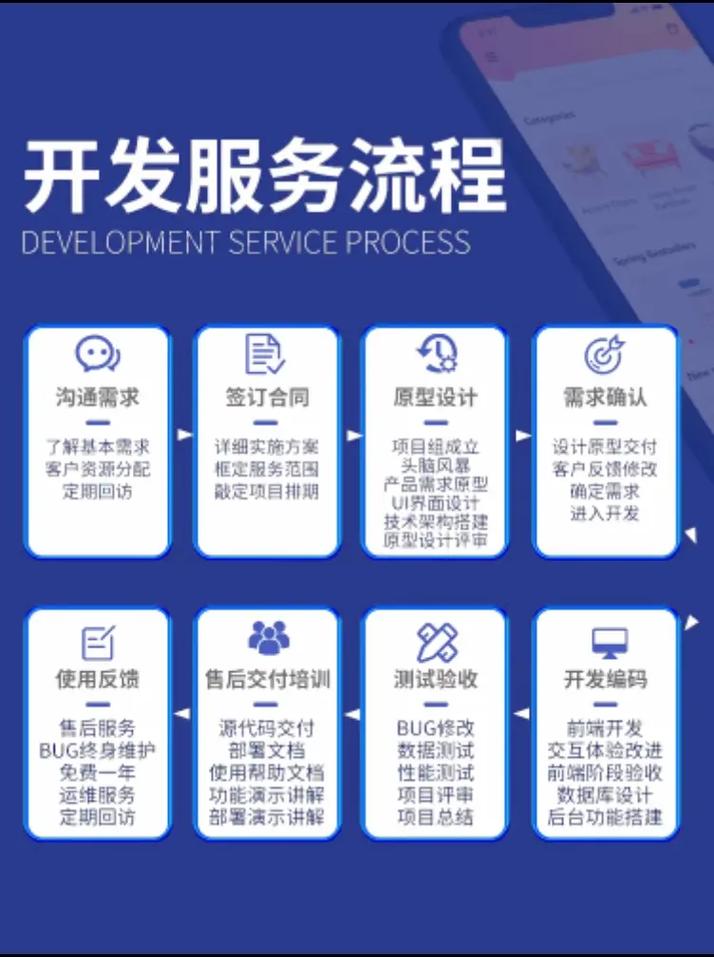 小程序開發代理服務 概念解讀、核心優勢與定制化解決方案